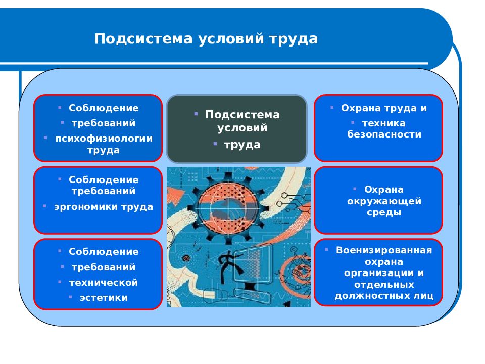 Подсистема это. Подсистема условий труда. Подсистема обеспечение условий труда. Подсистема условий труда включает. Подсистема условий труда включает в себя функции.