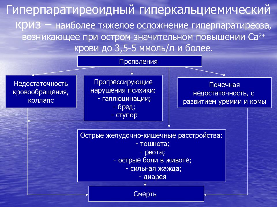 Патофизиология эндокринной системы презентация