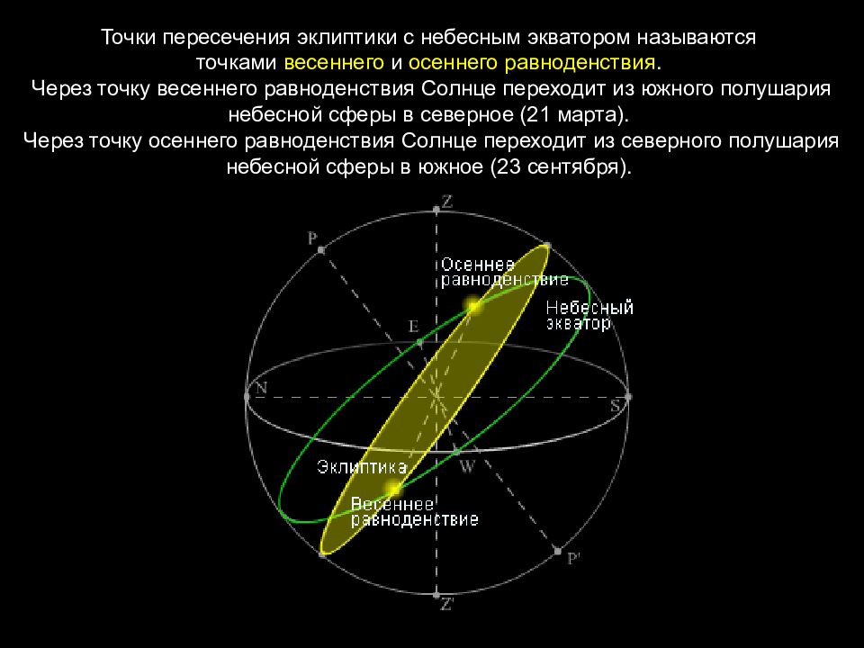 Изменение звездного неба в течение суток презентация