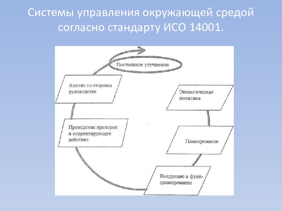 Управление окружающей средой. Система управления СУОС окружающей среды. Модель системы управления окружающей средой. Внедрение системы управления окружающей средой. Формирование системы управления окружающей средой на предприятии..