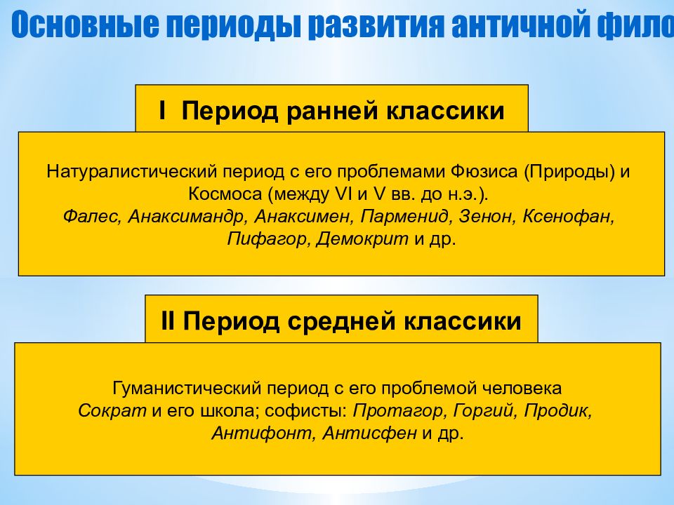 Периоды античной философии. Античная философия. Основной принцип философии античности. Принципы античной философии. Основные понятия античной философии.