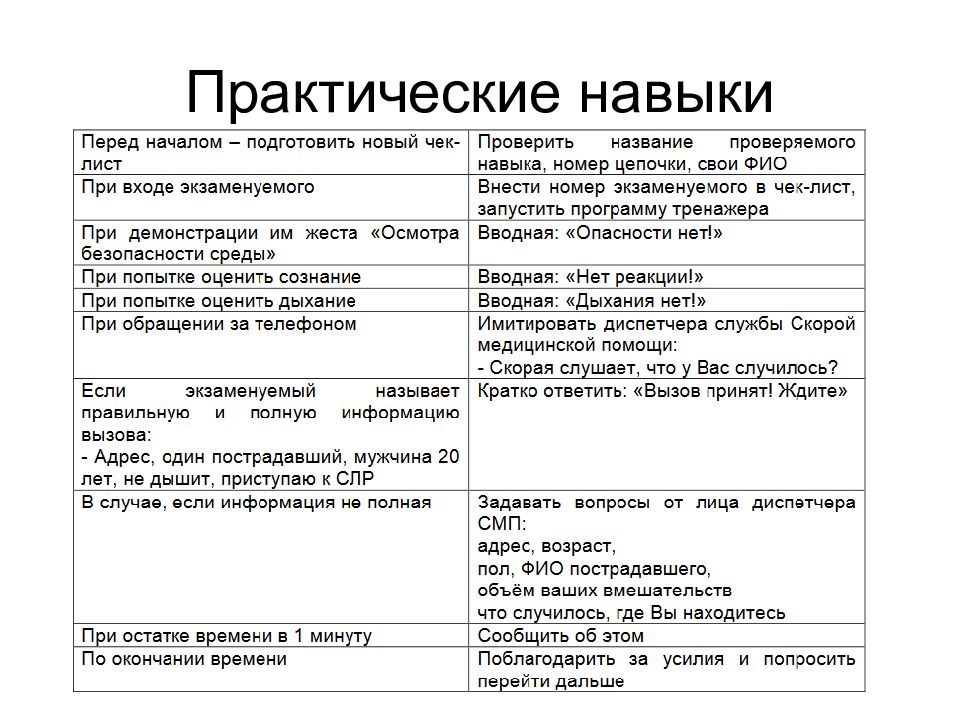 Практические навыки. Практические умения.