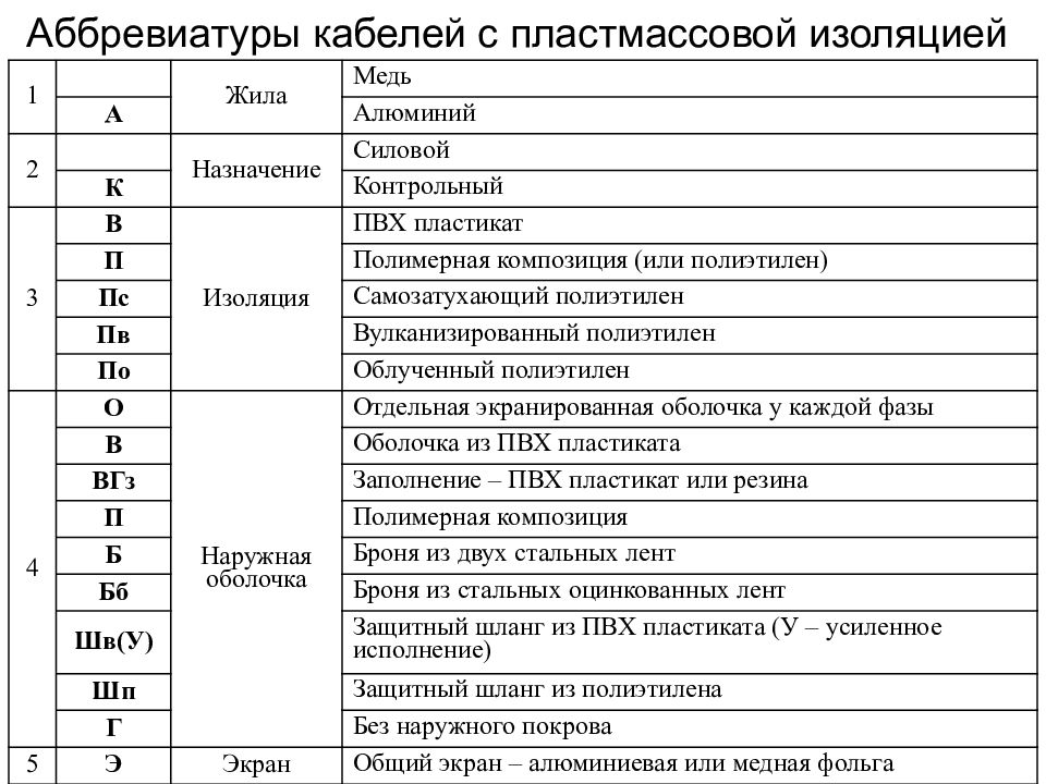 В аббревиатуре куро о означает следующие проекты