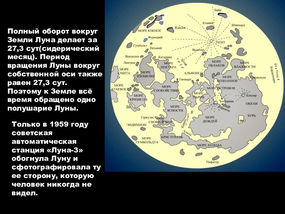 Схема вращения луны вокруг своей оси и вокруг земли