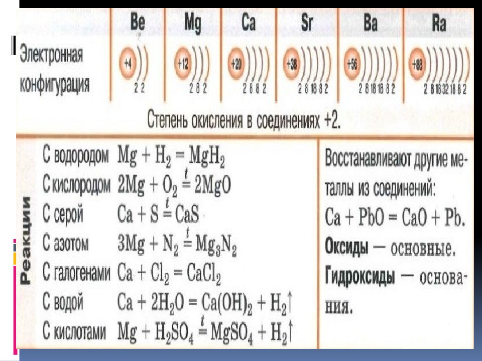 Входная по химии 11. Металлы 11 класс химия. Характеристика металлов по химии 11 класс. Химические свойства металлов для ЕГЭ по химии. Производство стали химия 11 класс.