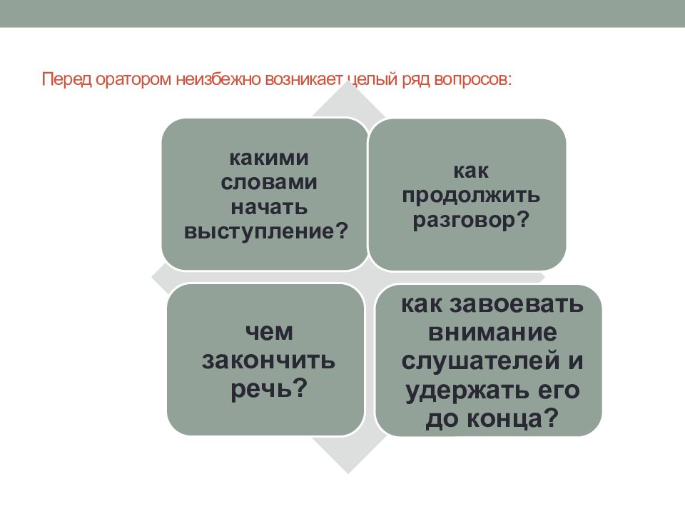 Требования к ораторской речи. Какими словами закончить выступление. Как закончить публичное выступление. Требования к оратору. Как закончить речь перед аудиторией.