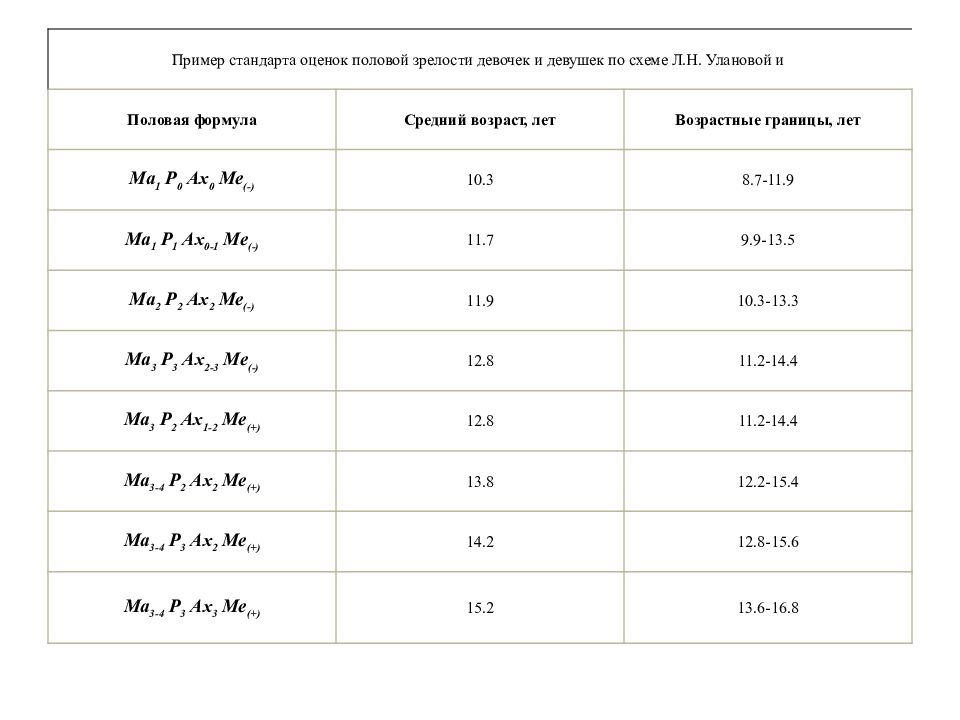 Формула пола