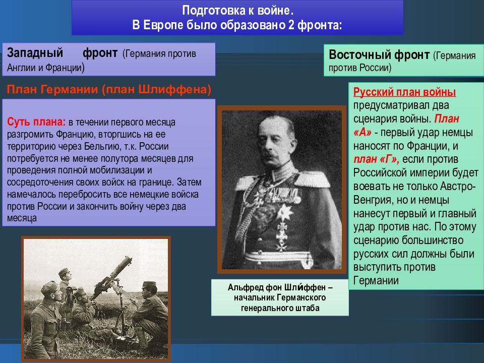 Отношение к первой мировой. Россия в первой мировой войне. Кто воевал в первой мировой. Готовность Германии к первой мировой войне. Подготовка России к первой мировой войне.