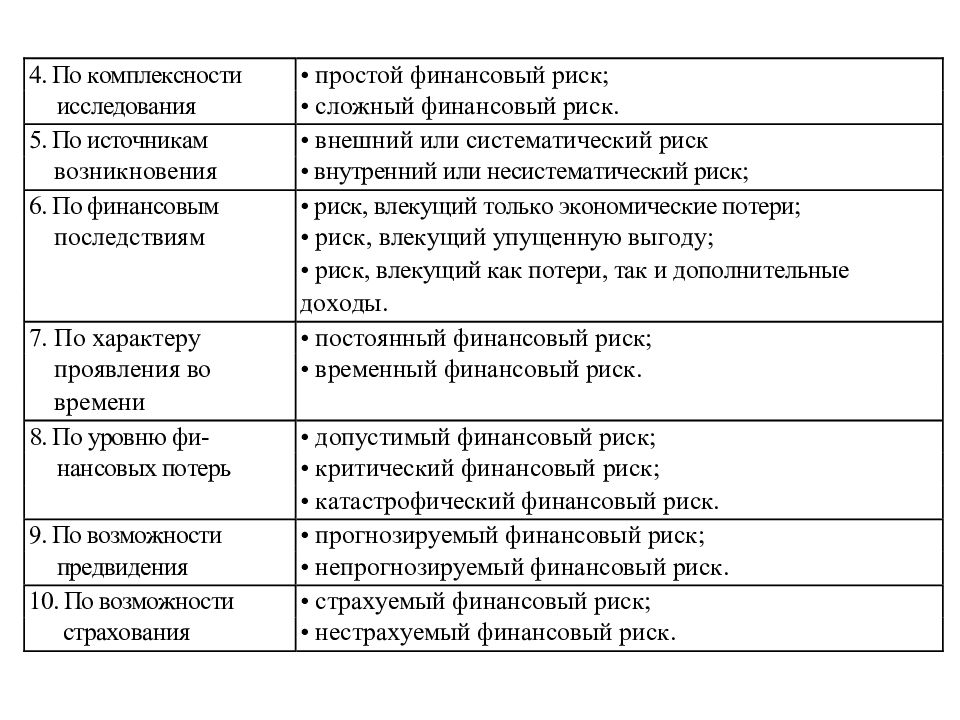 Какие бывают финансовые риски презентация