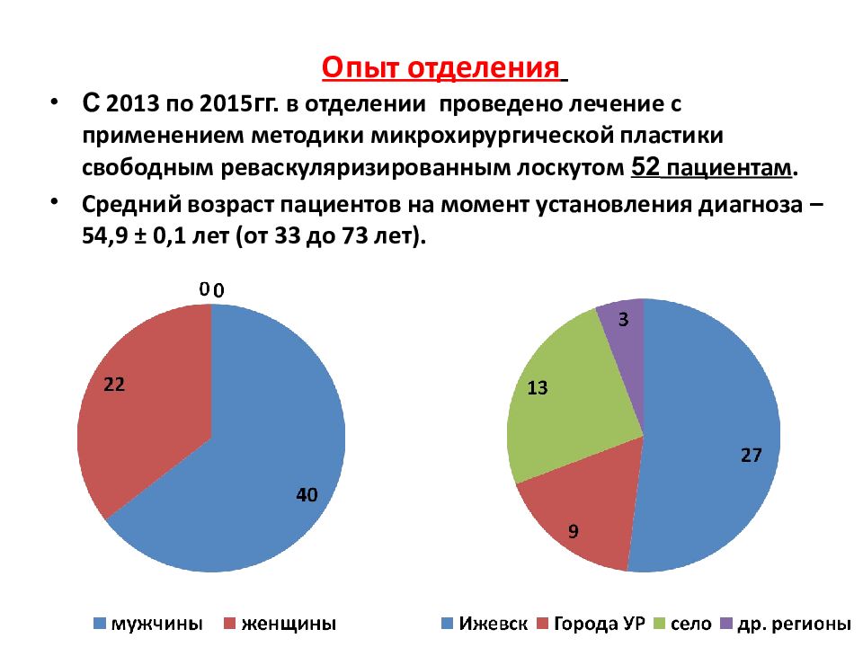 Опухоли головы и шеи презентация