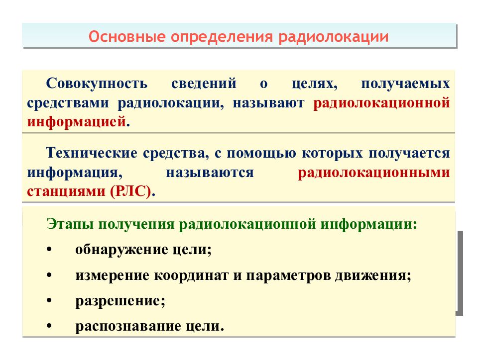 Теоретические основы радиолокации Тема 1 : Принципы построения системы ПРН