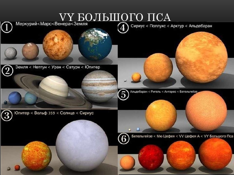 Самая большая планета во вселенной фото и название на русском