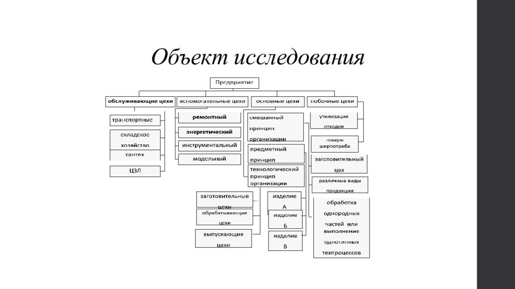 Объект исследования информационная система