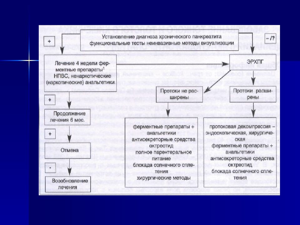 T017904 в схеме лечения хронического панкреатита отсутствуют