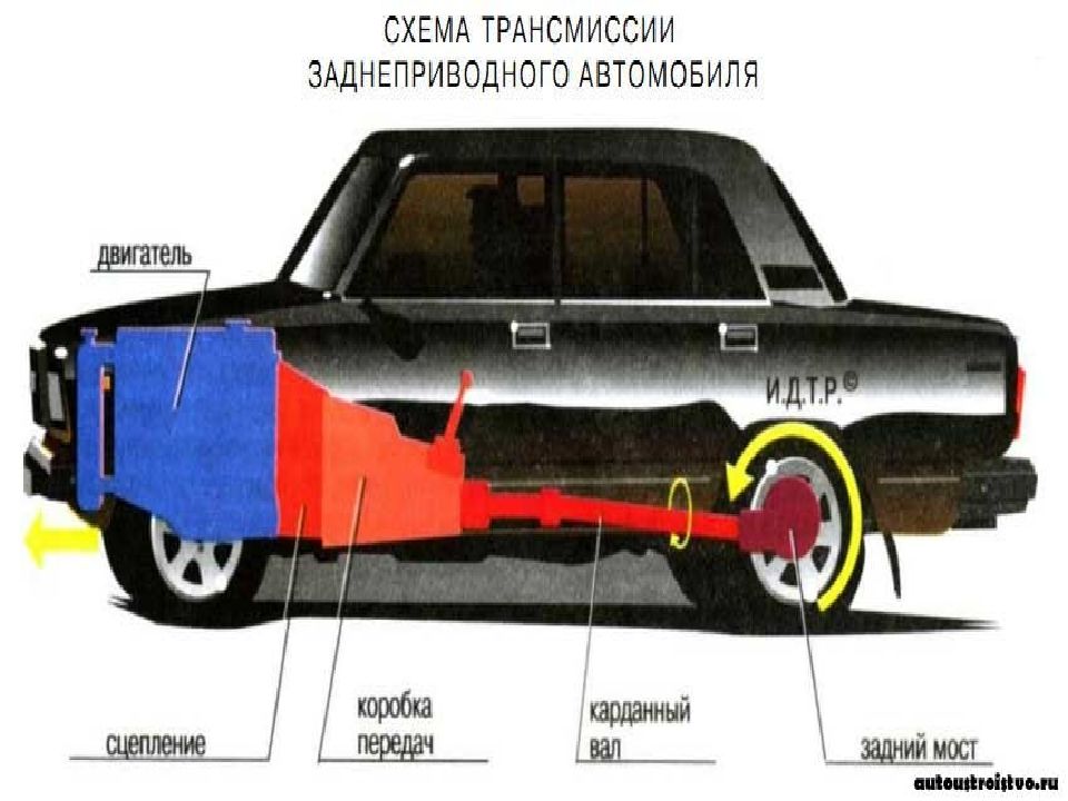 Общее устройство автомобиля схема