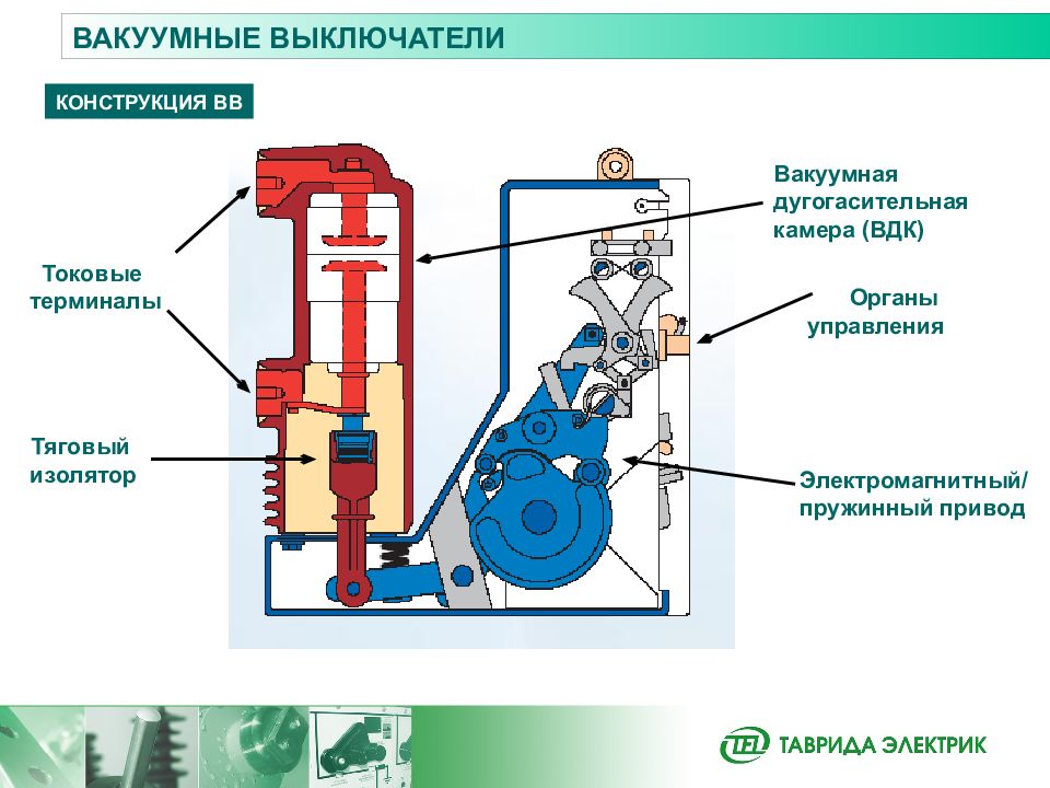 Вакуумная Дугогасительная Камера Купить