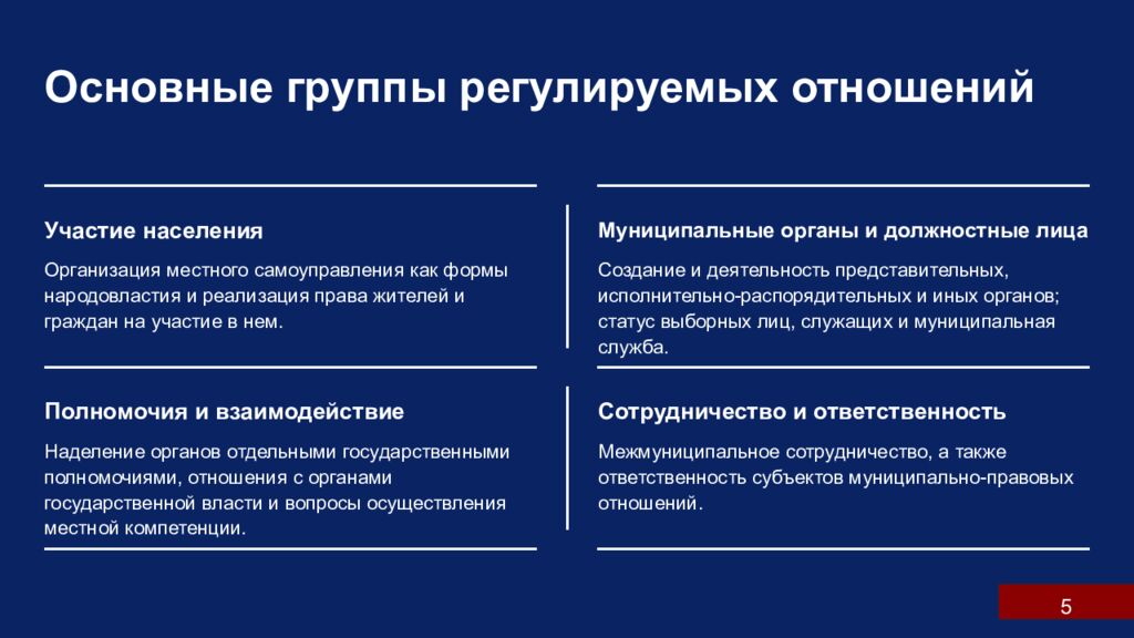 М есто м униципально го прав а в российско й прав овой системе 1