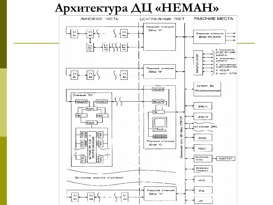 Структурная схема аппаратуры линейного комплекта дц неман