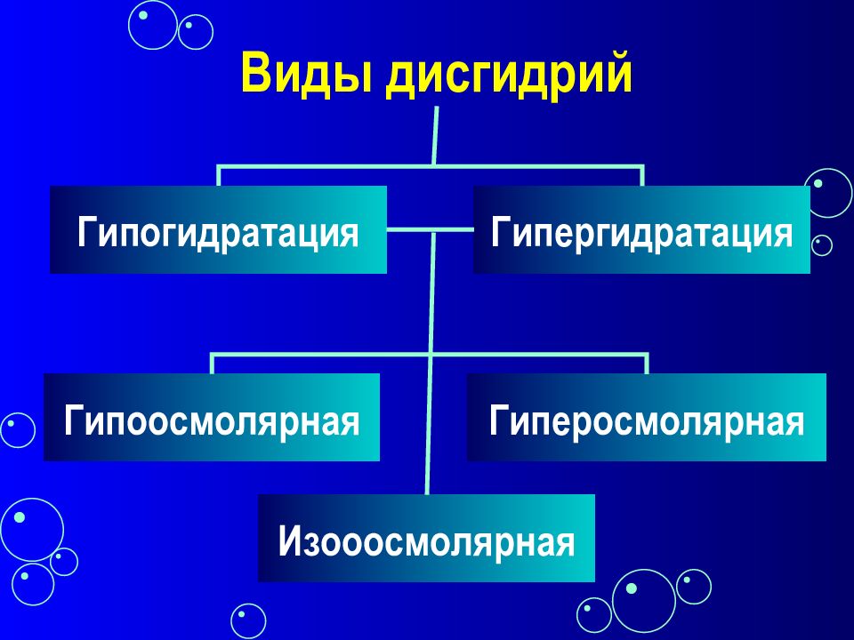 Гипогидратация. Дисгидрия. Дисгидрия гипогидратация. Формы дисгидрии. Гипогидратация и гипергидратация.