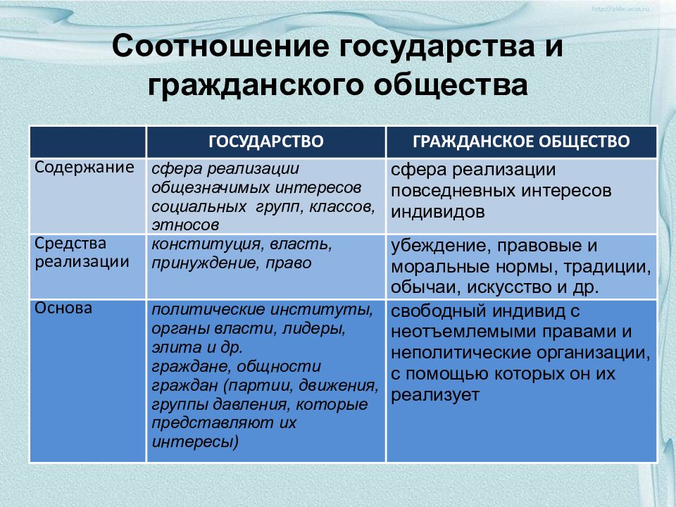Соотношение государства и права и примеры