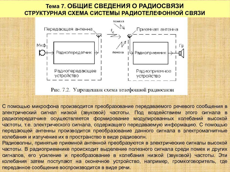 Доклад на тему радиосвязь. Общие сведения о радиосвязи. Классификация радиосвязи. Виды систем радиосвязи. Классификация радиосети.