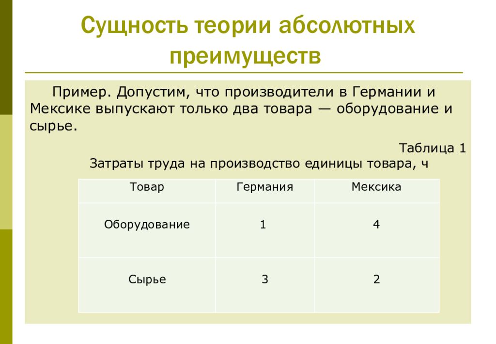 Сущность теории. Теория абсолютных преимуществ. Сущность теории абсолютных преимуществ. Абсолютное преимущество примеры. Источники абсолютных преимуществ.