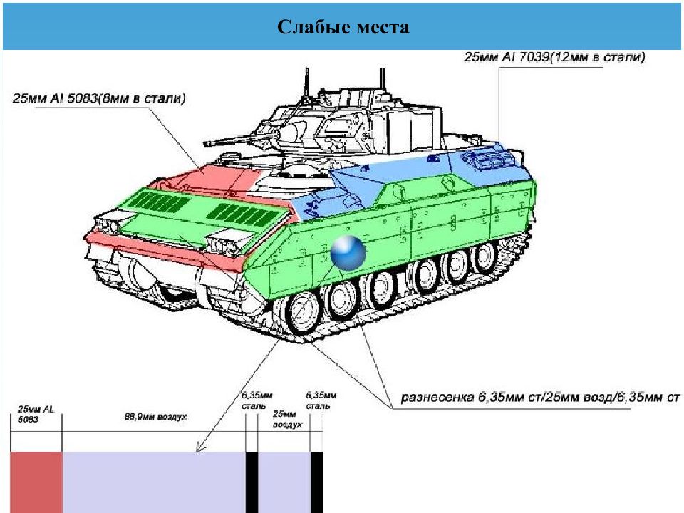 Слабое место. Уязвимые места БМП Брэдли. БМП Брэдли схема. БМП Bradley схема. БМП Брэдли бронирование.