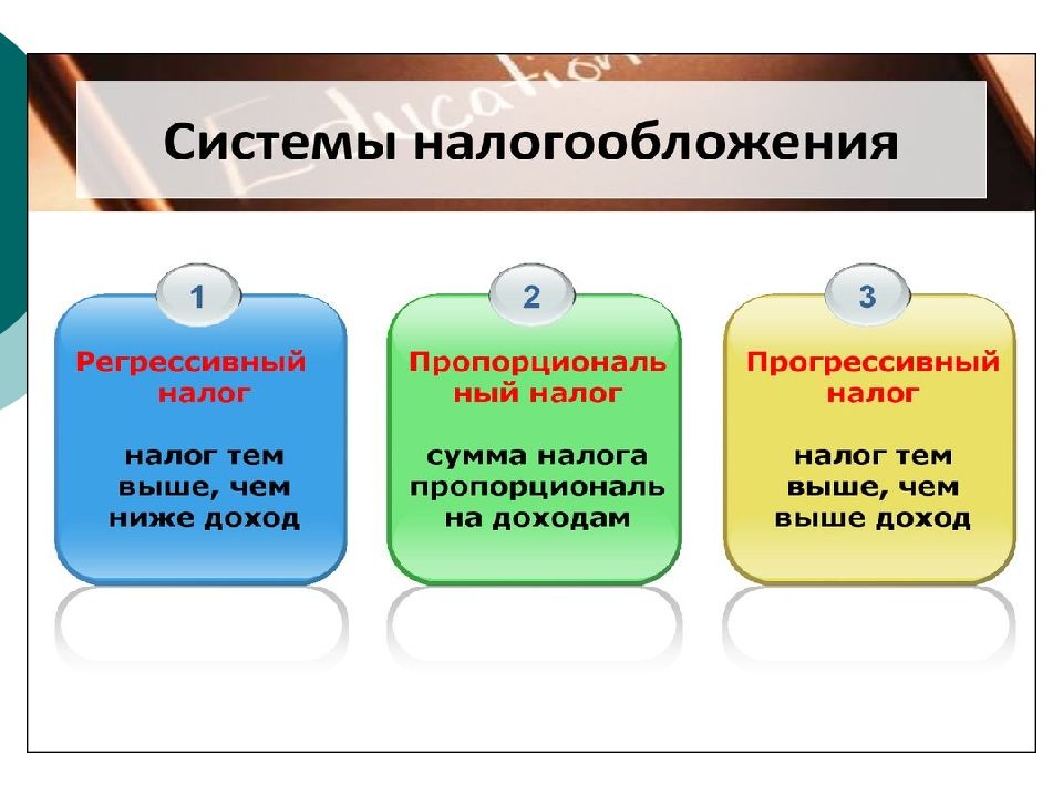 Экономические системы огэ презентация