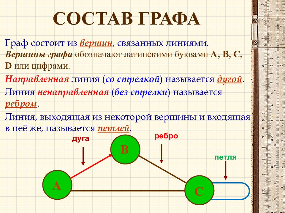 Проект по математике 6 класс графы