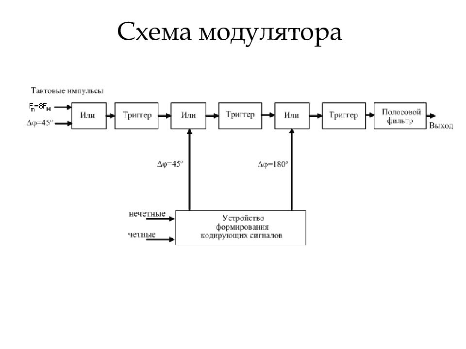 Микросхема модулятора