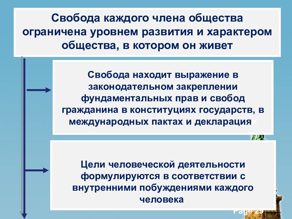 Свобода и необходимость в деятельности человека 10 класс презентация