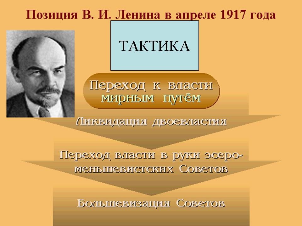 Проект ленина. Позиция Ленина. Ленин в апреле 1917. Политическая позиция Ленина в апреле августе 1917. Позиция Ленина 1917.