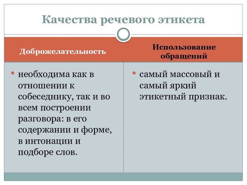 Обращения в русском речевом этикете презентация