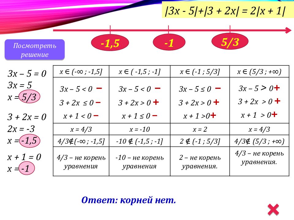 Метод интервалов решения модулей. Решение уравнений с модулем методом интервалов. Решение уравнений промежутками. Как решить уравнение с модулем методом интервалов. Метод интервалов решения модулей.