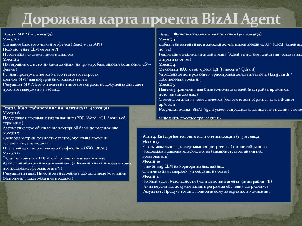 Дорожная карта проекта BizAI Agent