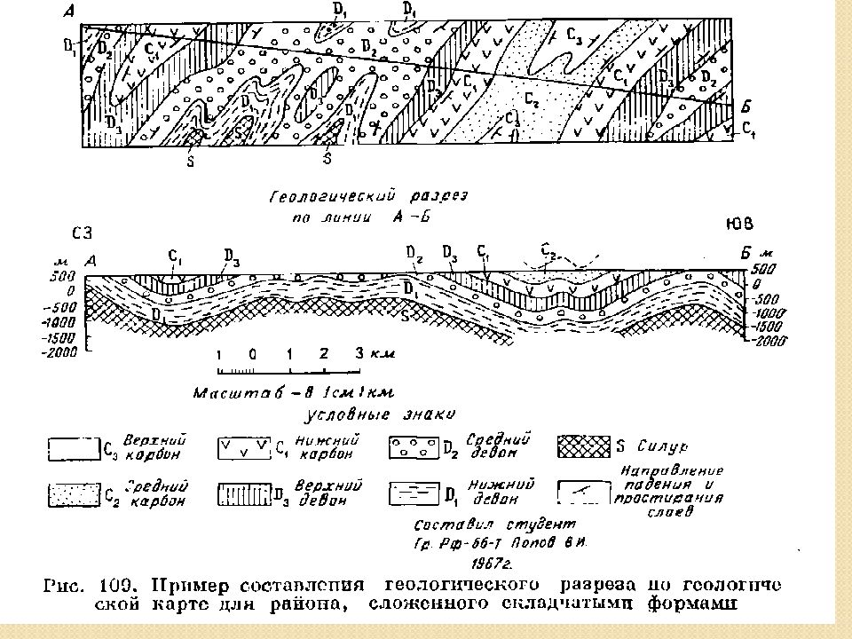 Геологическая карта с разрезом