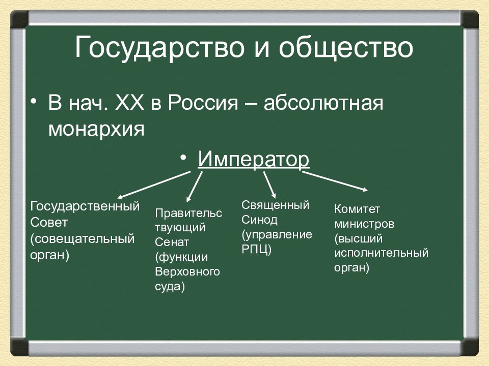 Россия в начале 19 в презентация