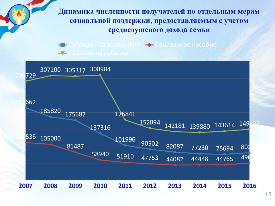 Описание презентации по отдельным слайдам