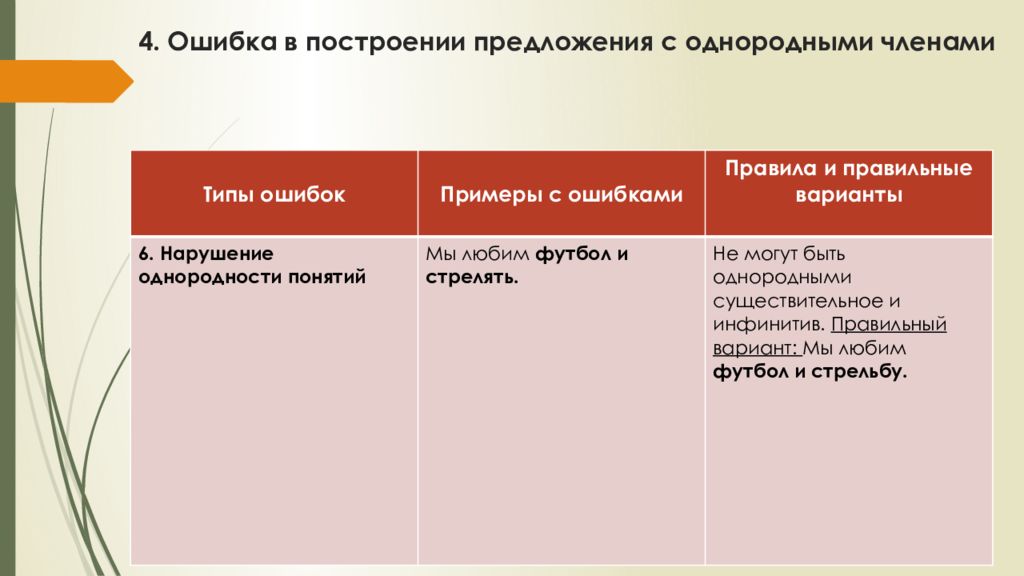 Д ошибка в построении сложного предложения