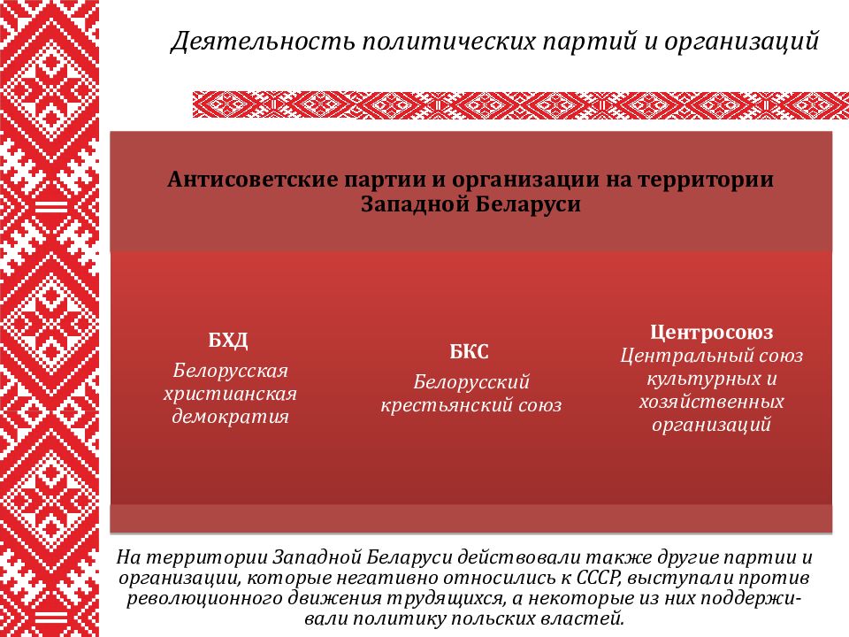 Территория западной беларуси