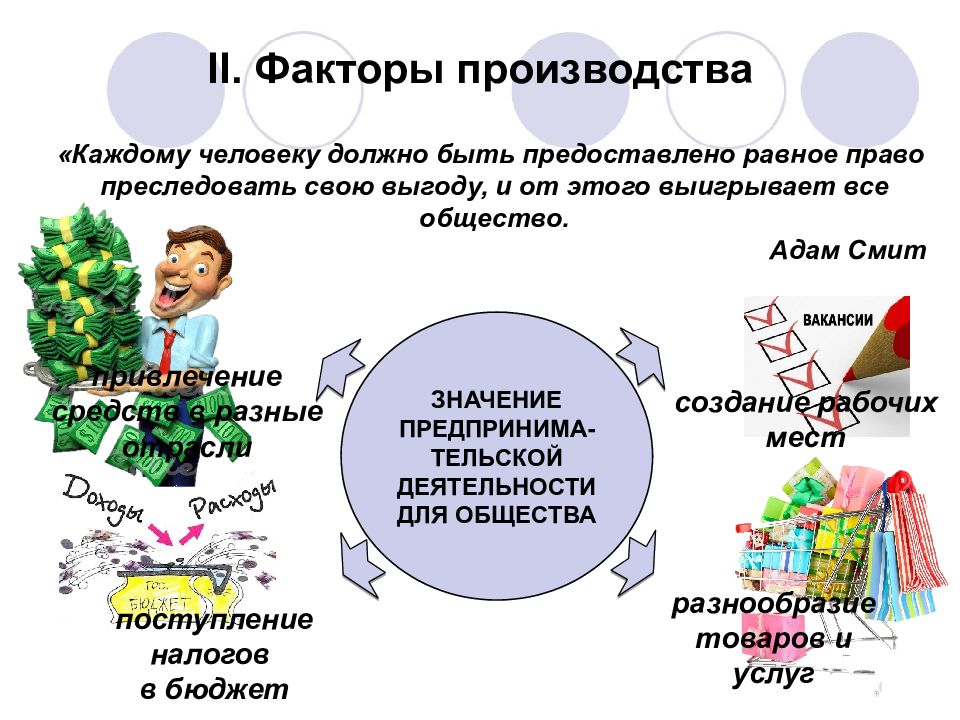 Производства факторы производства презентация