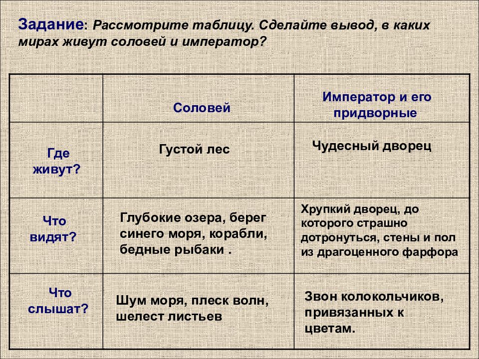 Презентация к сказке соловей андерсена