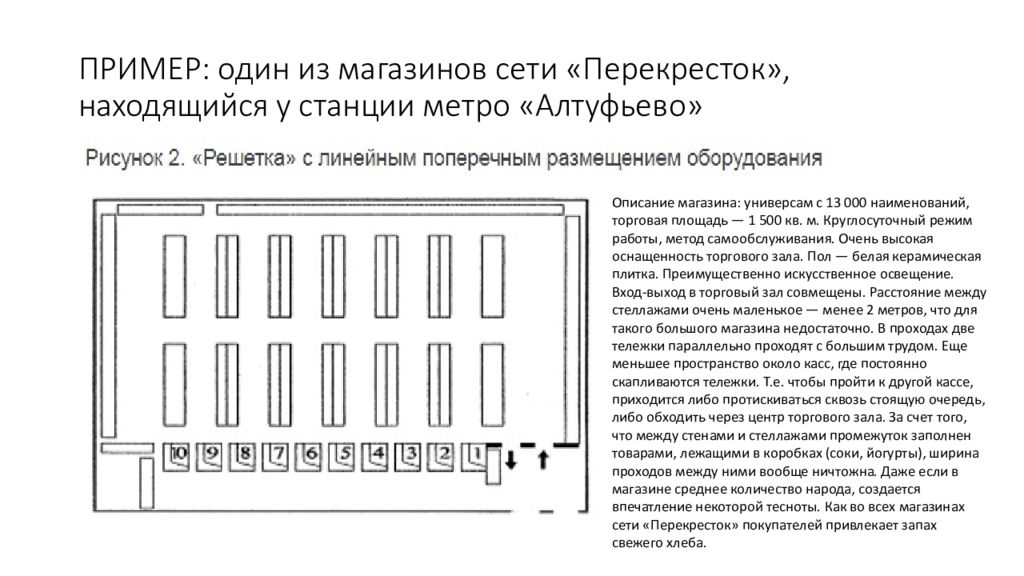 Направление к рыночной площади название. Схема торгового зала магазина перекресток. Планировка супермаркета перекресток. Планировка торгового зала перекресток. Схема магазина перекресток торговый зал технологическая планировка.