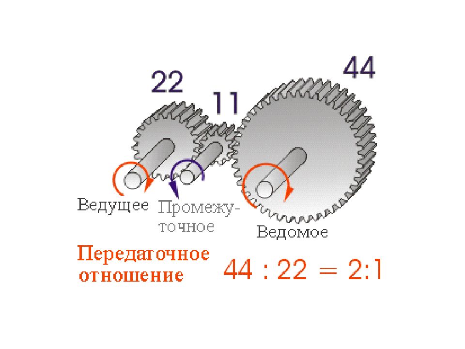 Зубчатая передача скорость