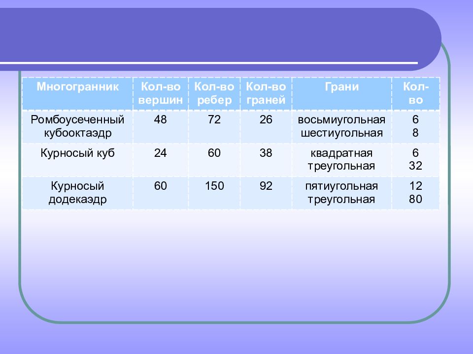 Платоновы тела презентация 10 класс