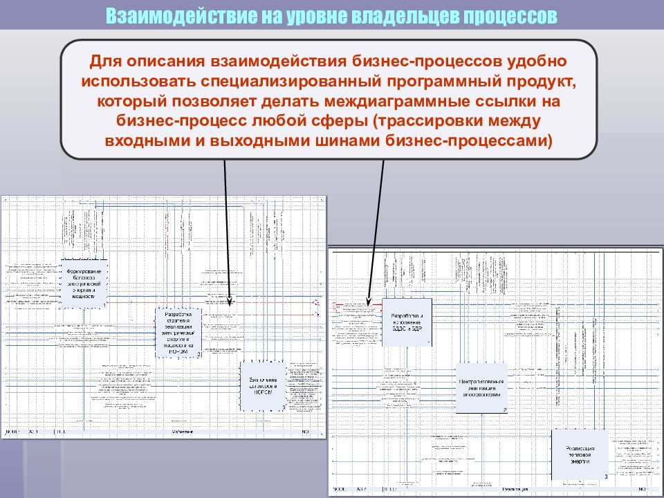 Инструмент для изображения какого либо процесса какой удобен