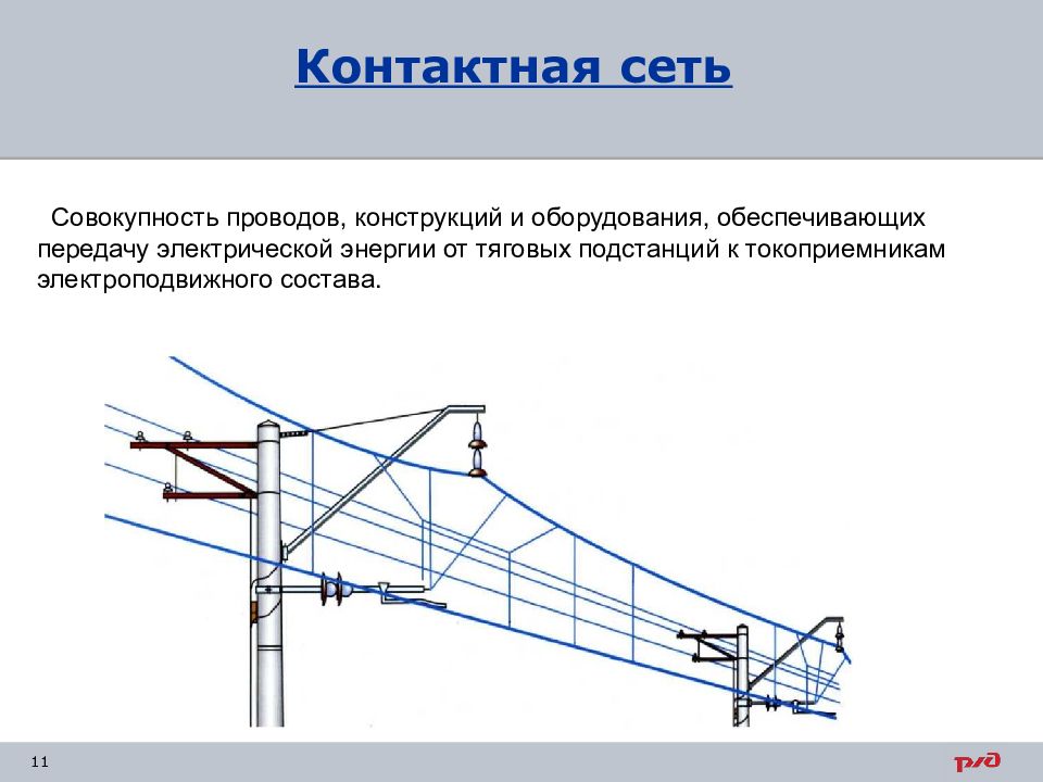 Схема контактной сети