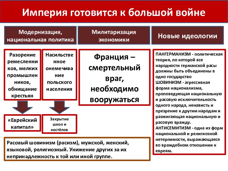 Презентация на тему германия на пути к европейскому лидерству 9 класс