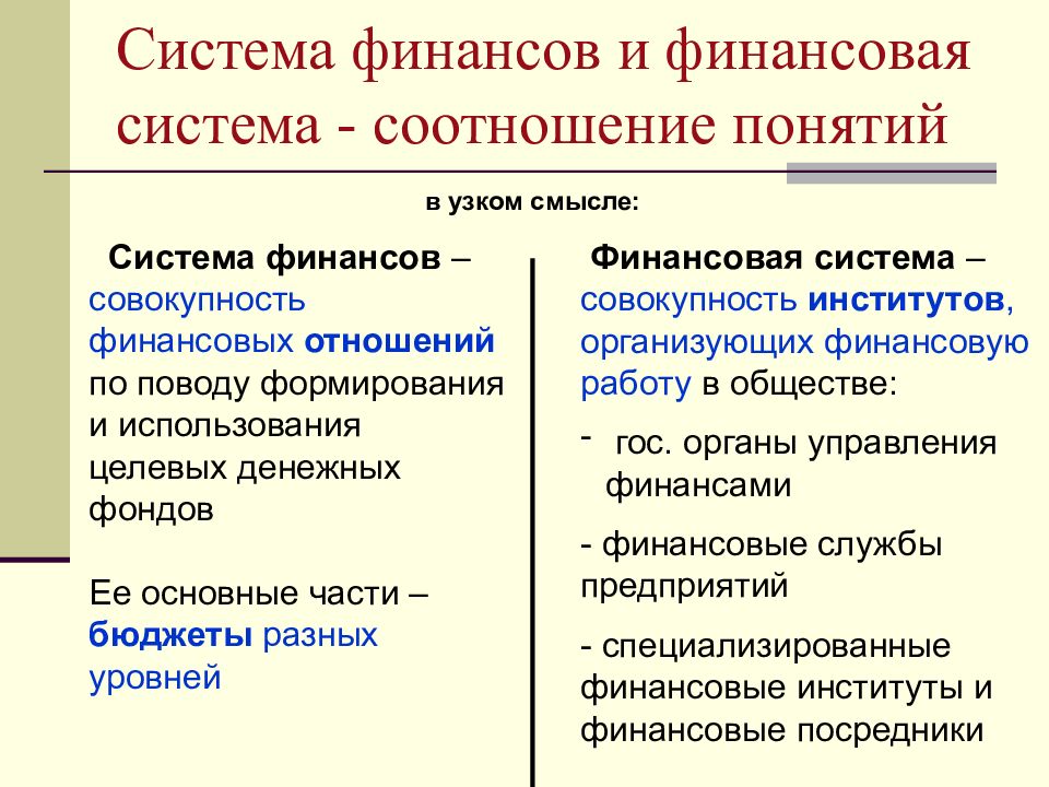 Структура финансов. Соотношение понятий финансы и финансовая система. Понятие финансов и финансовой системы. Соотношение понятий система финансов и финансовая система. Соотнесите понятие финансы и финансовая система.