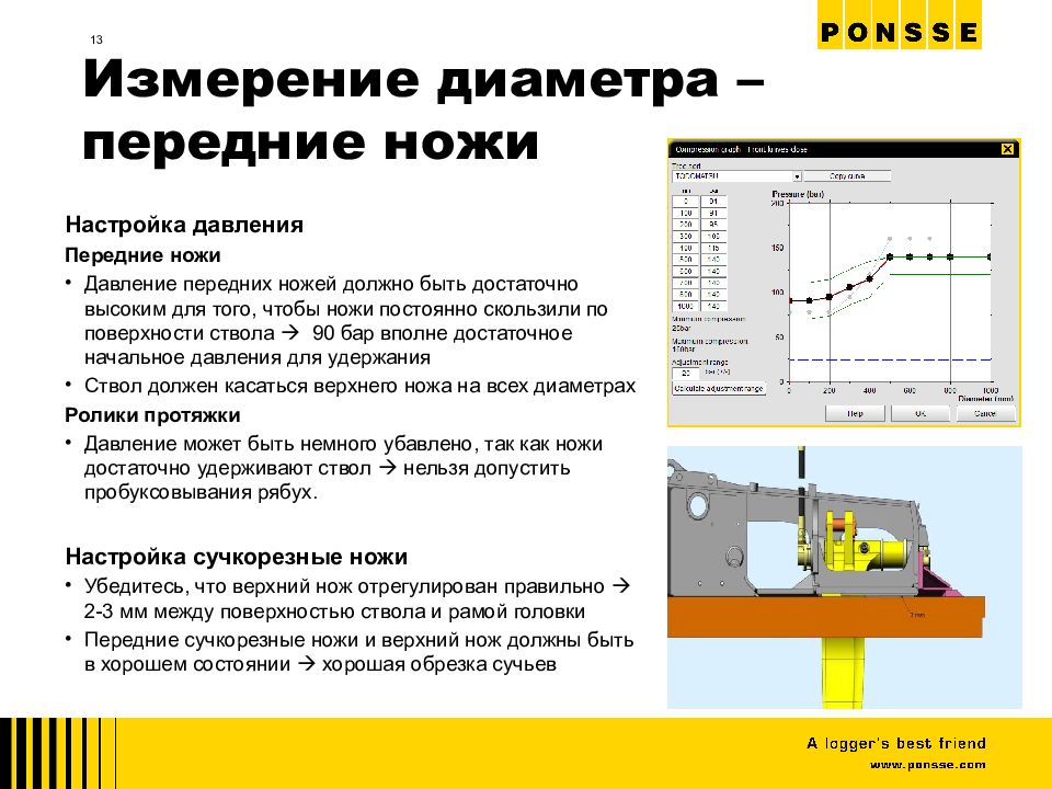 Измерение диаметра